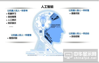 强哥报告解读 迎接人工智能时代的中国机遇